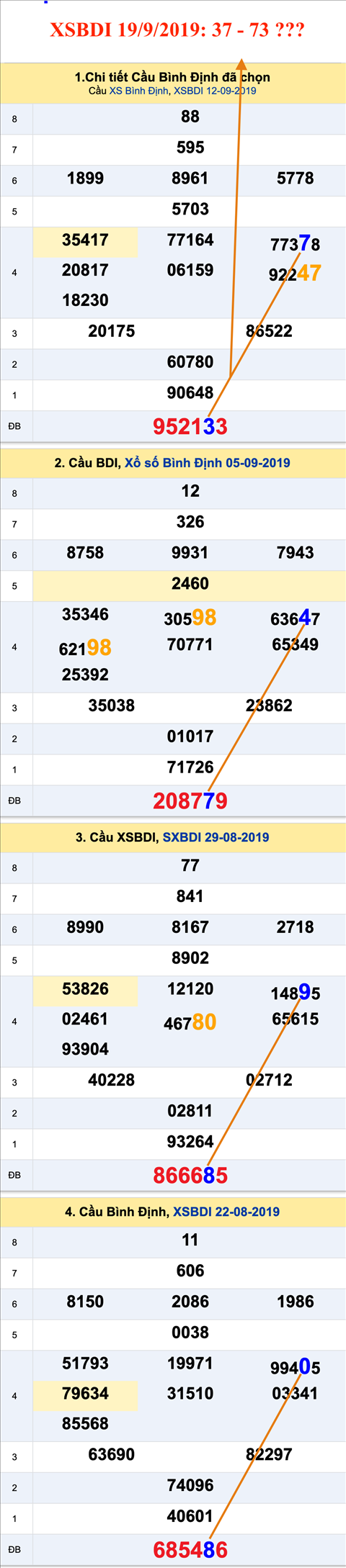 Tham khao An so XSBDI 19-09-2019 Tham khao An so XSBDI 19-09-2019